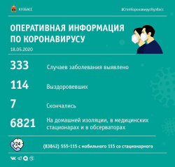 Новые случаи заболевания коронавирусом зафиксированы в Прокопьевске, Новокузнецке и еще в двух городах Кузбасса