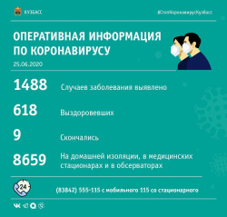 Оперштаб Кузбасса сообщил о 34 новых заболевших в регионе за последние сутки
