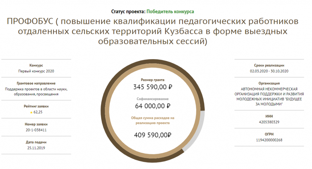 Проект по повышению квалификации педагогов из отдаленных сел Кузбасса выиграл президентский грант в размере 345 тысяч рублей