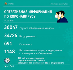 За прошедшие сутки в Кузбассе выявлено 62 случая заражения коронавирусной инфекцией