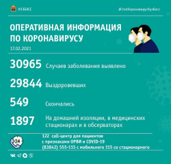 За прошедшие сутки в Кузбассе выявлено 72 случая заражения коронавирусной инфекцией