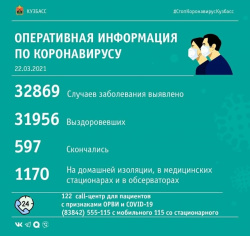 46 случаев заражения коронавирусом выявлено в Кузбассе за минувшие сутки