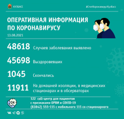 За прошедшие сутки в Кузбассе выявлено 188 случаев заражения коронавирусной инфекцией