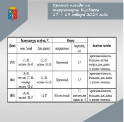 ПРОГНОЗ ВОЗМОЖНОЙ ОБСТАНОВКИ НА ТЕРРИТОРИИ КУЗБАССА НА 17 - 19 ЯНВАРЯ