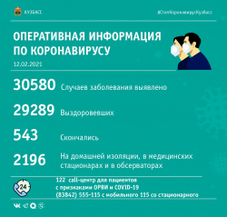 За прошедшие сутки в Кузбассе выявлено 82 случая заражения коронавирусной инфекцией