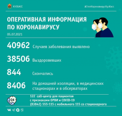 За прошедшие сутки в Кузбассе скончались 6 пациентов с коронавирусом