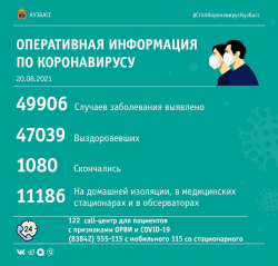 За прошедшие сутки в Кузбассе выявлено 182 случая заражения коронавирусной инфекцией