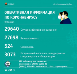 В Кузбассе до середины февраля продлен режим самоизоляции для людей в возрасте 65 лет и старше