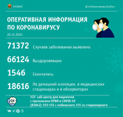 ﻿ За прошедшие сутки в Кузбассе выявлено 397 случаев заражения коронавирусной инфекцией