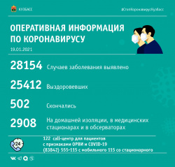 За прошедшие сутки в Кузбассе выявлено 110 случаев заражения коронавирусной инфекцией