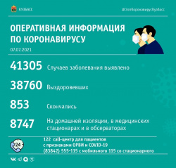 ﻿За последние сутки в Кузбассе выявлено 173 случая заражения коронавирусной инфекцией