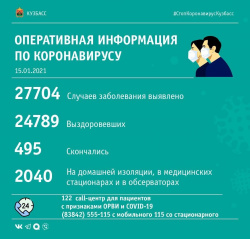 За прошедшие сутки в Кузбассе выявлено 114 случаев заражения коронавирусной инфекцией