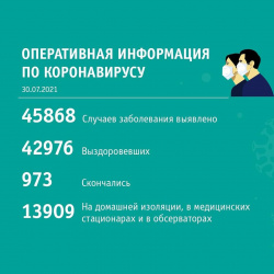 За прошедшие сутки в Кузбассе выявлено 200 случаев заражения коронавирусной инфекцией