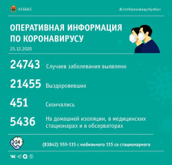 За прошедшие сутки в Кузбассе выявлено 148 случаев заражения коронавирусной инфекцией