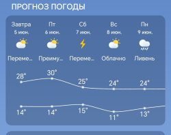Ожидается аномально-жаркая погода. Соблюдайте меры предосторожности