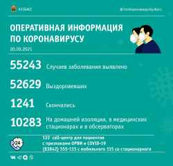 За прошедшие сутки в Кузбассе выявлено 163 случая заражения коронавирусной инфекцией