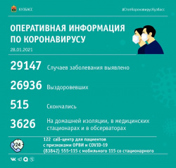 100 случаев заражения коронавирусом выявлено в Кузбассе за сутки: 4 -  в Киселевске 