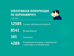 Новокузнецк, Осинники и Междуреченск — лидеры по заболеваемости коронавирусом среди горожан за последние сутки 