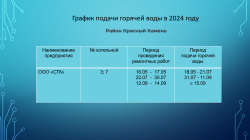 График подачи горячей воды в 2024 году.