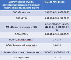 Телефоны горячей линии диспетчеров ресурсоснабжающих организаций и управляющих компаний