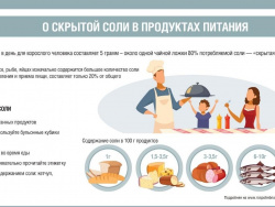 Роспотребнадзор: О скрытой соли в продуктах питания