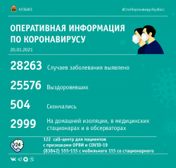 За сутки в Кузбассе выявлено 109 случаев заражения коронавирусной инфекцией