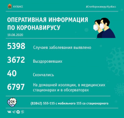 92 случая заболевания COVID-19 выявлены в Кузбассе за сутки
