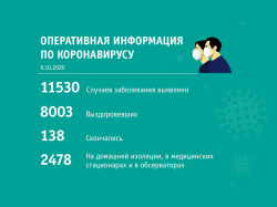Киселевск замыкает тройку городов-лидеров по количеству заболеших КОВИД-19 за сутки