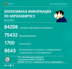 За прошедшие сутки в Кузбассе выявлено 332 случая заражения коронавирусной инфекцией