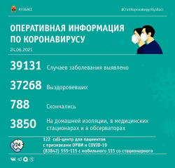 За прошедшие сутки в Кузбассе выявлено 162 случая заражения коронавирусной инфекцией