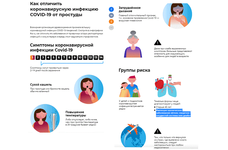 Как отличить обычный грипп от коронавируса. Как отличить коронавирус от простуды. Симптомы ОРВИ И Covid. Симптомы коронавируса от простуды. Как отличить коронавирусную инфекцию от простуды.