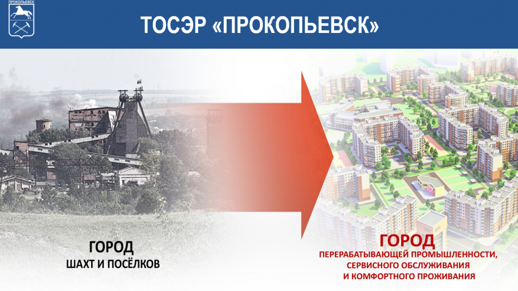 Численность города прокопьевска