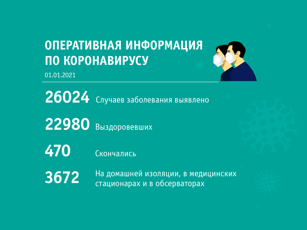 За прошедшие сутки в Кузбассе выявлено 137 случаев заражения коронавирусной инфекцией