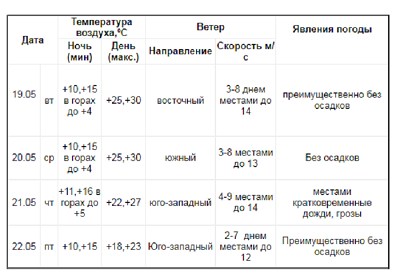 Кемеровский гидрометцентр