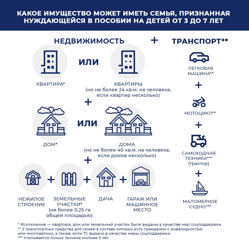 Пособия для малообеспеченных семей с детьми в возрасте от 3 до 7 лет  включительно с апреля 2021 года (ФОТО) | 15.03.2021 | Киселёвск - БезФормата