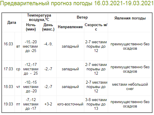 Расписание 53 киселевск